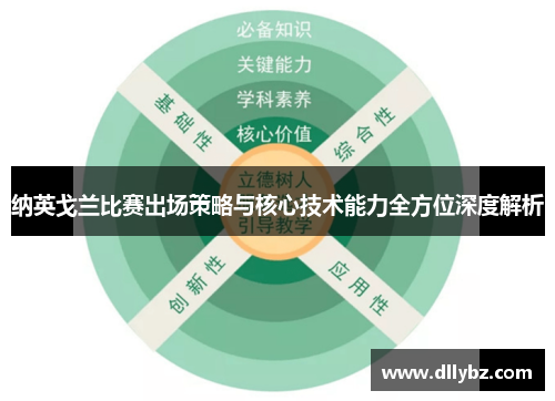 纳英戈兰比赛出场策略与核心技术能力全方位深度解析