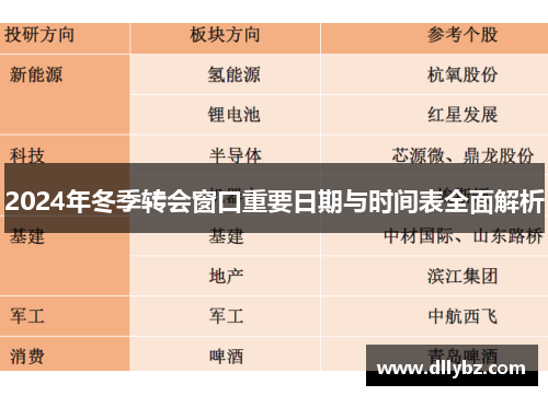 2024年冬季转会窗口重要日期与时间表全面解析